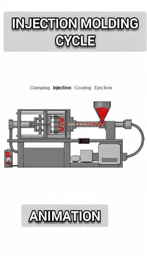 injection molding machine 3d animation with plastic material prosess cycle #viralvideo #yt #viral