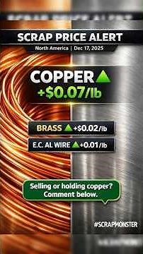 Copper jumped $0.07/lb today — and brass followed.