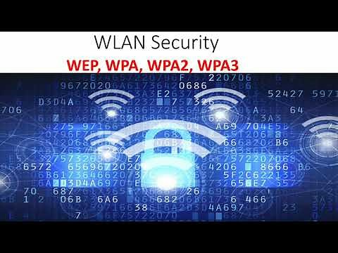 WLAN Security - WEP/ WPA/ WPA2/ WPA3