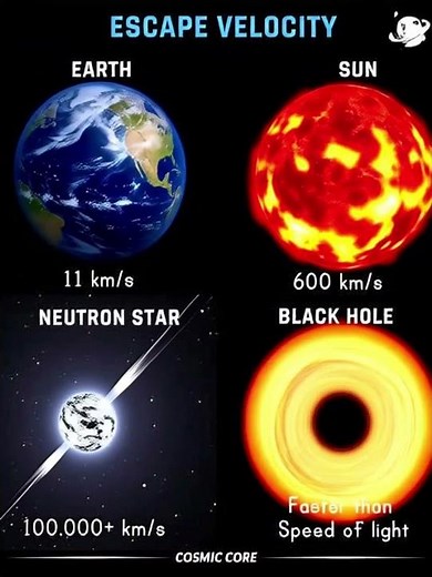 How Fast Do You Need To Go To Escape Earth? #Escapevelocity