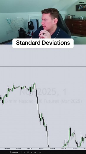Mastering Standard Deviations in Day Trading