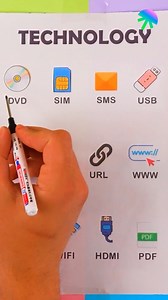 36K views · 139 reactions | Tech Acronyms You Use Every Day | Genius Inventions | Facebook