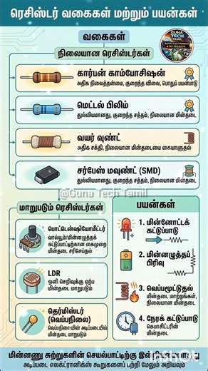Types of Resistors - Explained in Tamil | Electronics Basics @GunaTechTamil #Short
