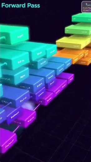 How Stable Diffusion Actually Learns: The Math Behind AI Art (Diffusion Models Explained)