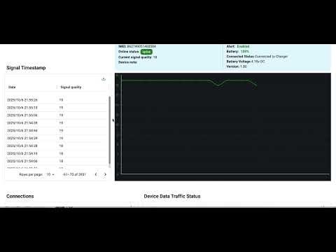 Sensor to Cloud Signal Analyser with Live Spectrum