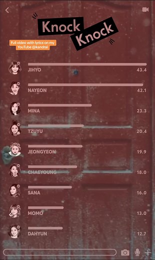 TWICE - KNOCK KNOCK Line Distribution #kpop #twice #knockknock #linedistribution #fyp #fypシ