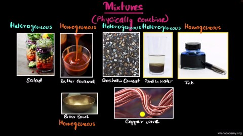 Types of mixtures