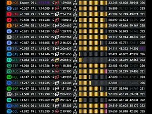 Grand Prix d'Espagne 2025 : le résultat des essais libres 1