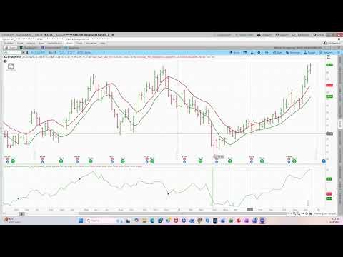 ⏰ Analyze Your Trade #221: Live Charting with Jake Bernstein & Moises Egozi