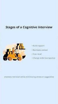 Can You Unlock Minds? cognitive interview psychology a levels #alevelpsychology #cognitiveinterview