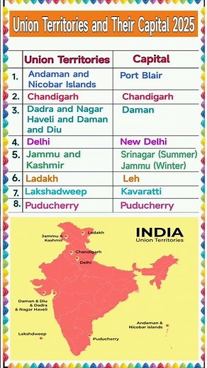 Union Territories and their Capitals | 8 Union Territories | Union Territories & Capitals of India