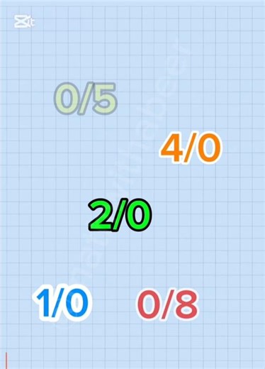 zero in fraction #trigonometry #maths #highschoolmath #algebra #undefined #zero #division #fractions