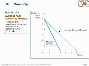 Intermediate Microeconomics 10