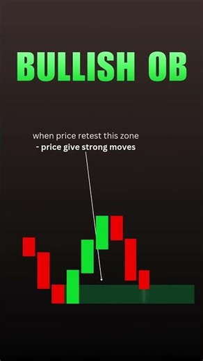 Order Blocks Explained: (Learn Institutional Secrets!)