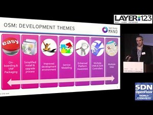 OSM Architecture and Data Model Overview