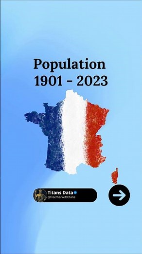 Demographic evolution : France's top 5 largest cities (1901-2023) [Insee 2026] #demographic #france