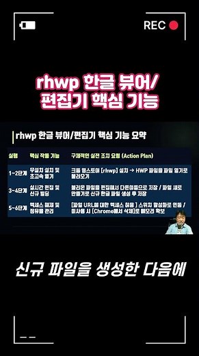 RHWP Hangul Viewer/Editor Key Features Summary - How to Use the RHWP Chrome Extension