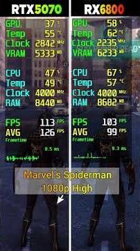 RTX 5070 vs RX 6800 - 8 Game Test - Which Is Better?