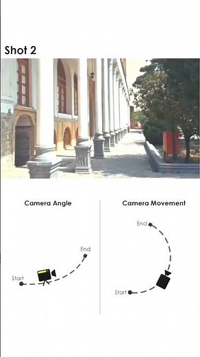 Better Camera Movement MADE EASY #camera #cameraangle #cameramovement #cinematography #filmmaking