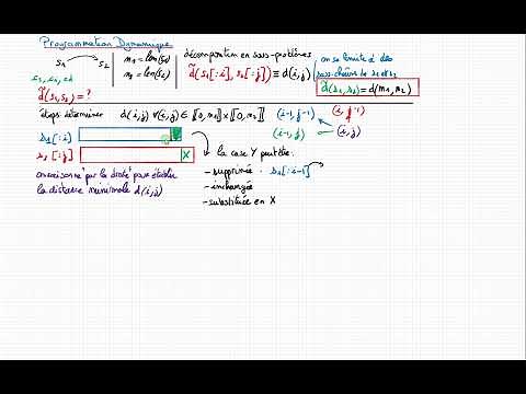 Dynamic Programming: Levenshtein distance