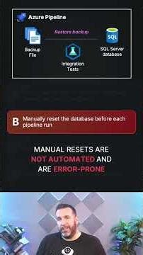 Azure DevOps Engineer Question 26