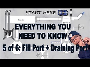 Custom Loop Orientation - Part 5: Fill Port & Draining Port