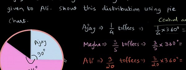 Derivatives using first principle