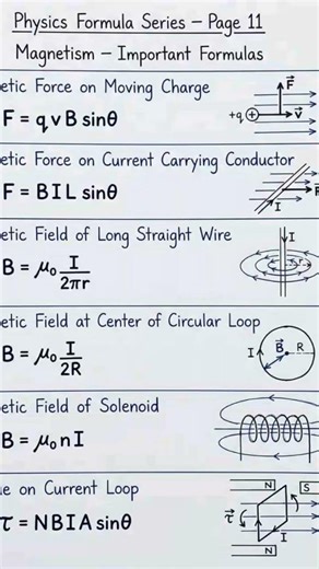 Magnetism Physics Formula #shortvideo #jeeformula #scintiashorts