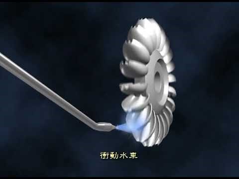 1-2. 水車の原理（電力機器の原理）