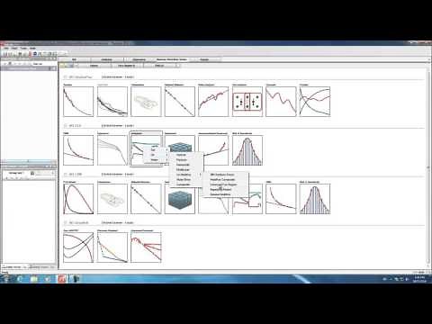 RTA Workflow of a Bakken Oil Well