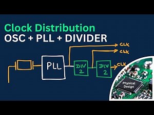 PD Topic #26: Clock Generation & Distribution | Oscillator, PLL, and Frequency Division Explained