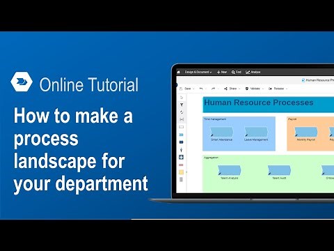 Make a process landscape for your department in ADONIS