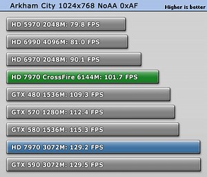 Batman Arkham Asylum Key Generator