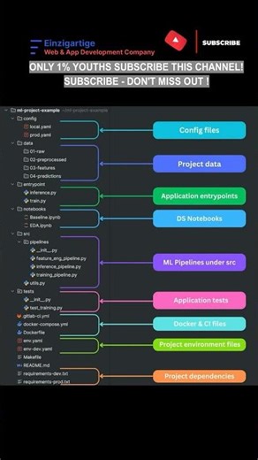 Subscribe 👍 Like ❤️ | Most Data Scientists Structure Projects Wrong! Fix Your ML Project Like This