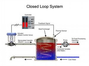 Functions of a Closed Loop System