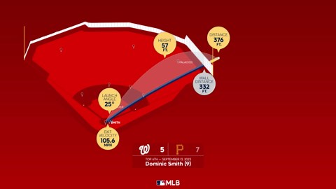 Dominic Smith: Home Run Statcast Analysis | 09/13/2023