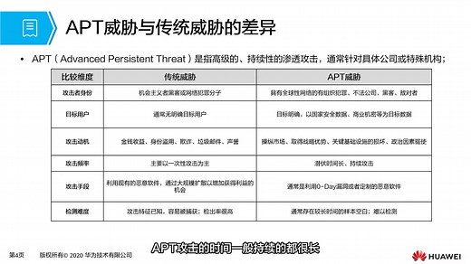 5.3.1 APT攻击防御
