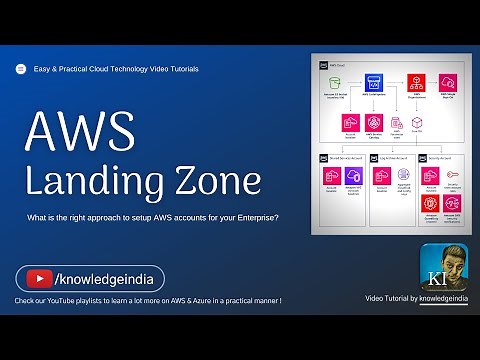 AWS Landing Zone | AWS Solutions | Right approach to setup AWS ACCOUNTS for your Enterprise
