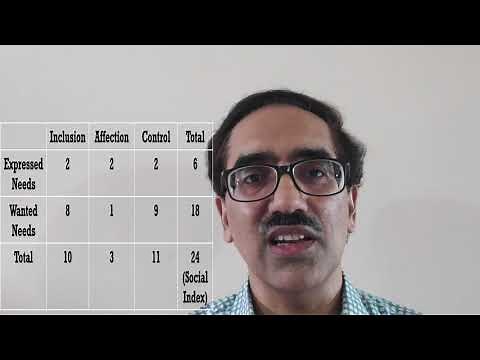 Understanding interpersonal relations using FIRO-B