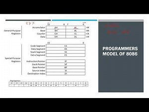 Programming Model