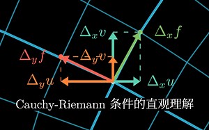 [8K 测试] Cauchy-Riemann 方程的直观理解 (v0.0.2)