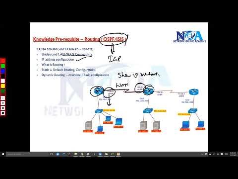 OSPF Prerequisites 🔥 What You Must Know Before Learning OSPF | CCNA CCNP CCIE