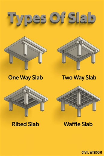Understanding slab types is essential for every civil engineer and construction enthusiast. In this post, Civil Wisdom explains the four main types of slabs used in buildings: • One Way Slab • Two Way Slab • Ribbed Slab • Waffle Slab Each slab has its own structural behaviour, load-carrying mechanism, and usage. Watch, learn, and enhance your civil engineering knowledge! Follow Civil Wisdom for more construction tips, formulas, drawings, and site knowledge. #CivilWisdom #TypesOfSlab #CivilEngine