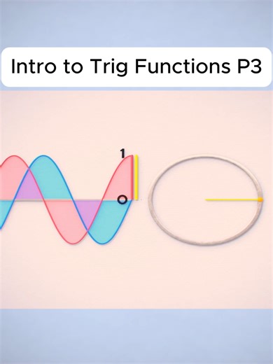 Intro to Trig Functions P3 #righttriangle #math #MathEducation #MathHistory #Math #Maths #Geometry #circle #360Degrees #sierpinskistriangle #globe