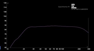 1x SVS SB-1000 Pro vs 1x SVS 3000 Micro