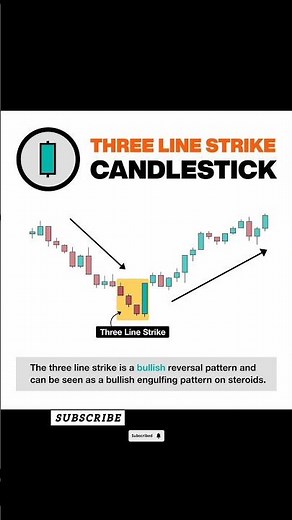 Three Line Strike Candlestick Pattern Explained | Powerful Bullish Reversal Signal 📈 #shorts