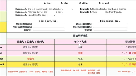 4个“也” ：too also either as well 用法辨析