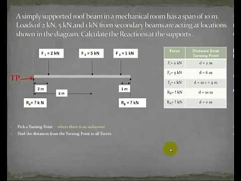 Simply Supported Beam - calculating 2 unknown forces