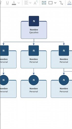 Organizational charts with Visio 365 #microsoft