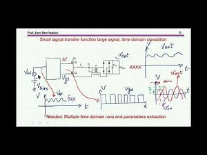 Obtaining the small signal transfer function of resonant LLC converters by PSIM - revised
